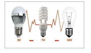 načine za prihranek električne energije pri razsvetljavi